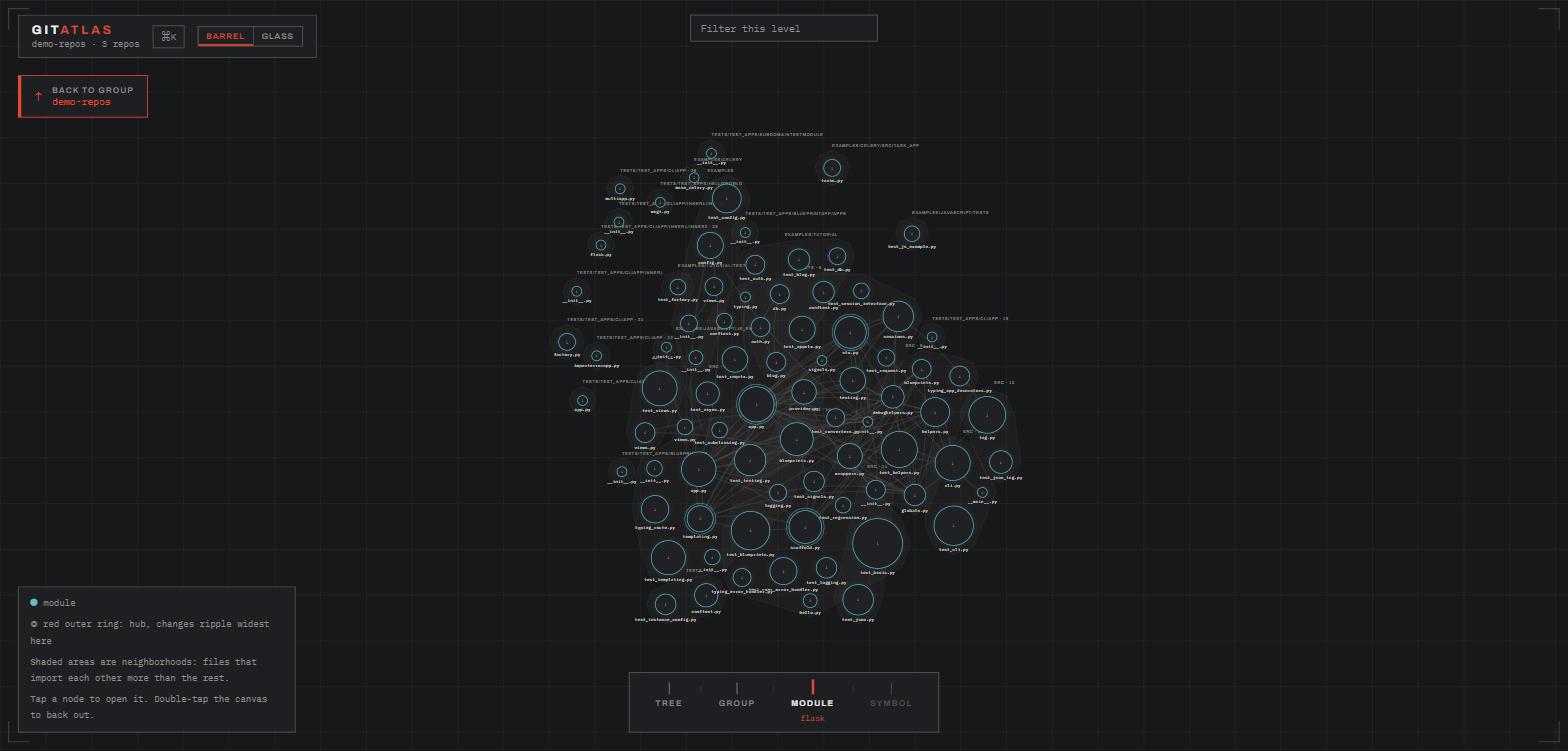 gitatlas module map of the flask repository, showing shaded neighborhoods and red-ringed hub modules