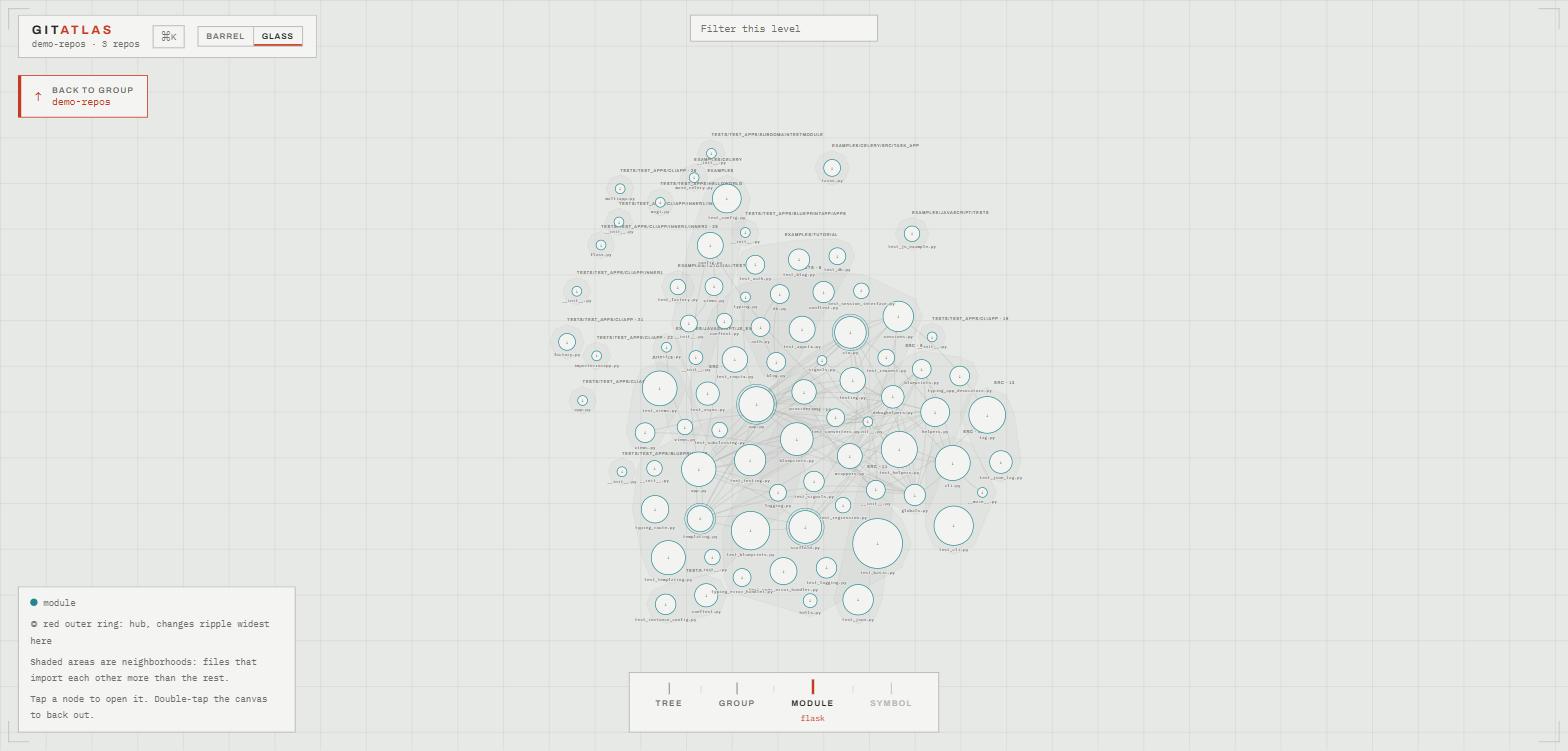 gitatlas module map of the flask repository in the light theme